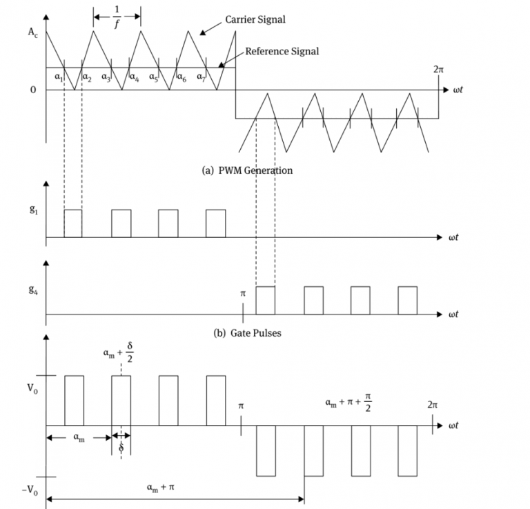 What Are The Types Of Pulse Width Modulation Techniques? - EE-Vibes