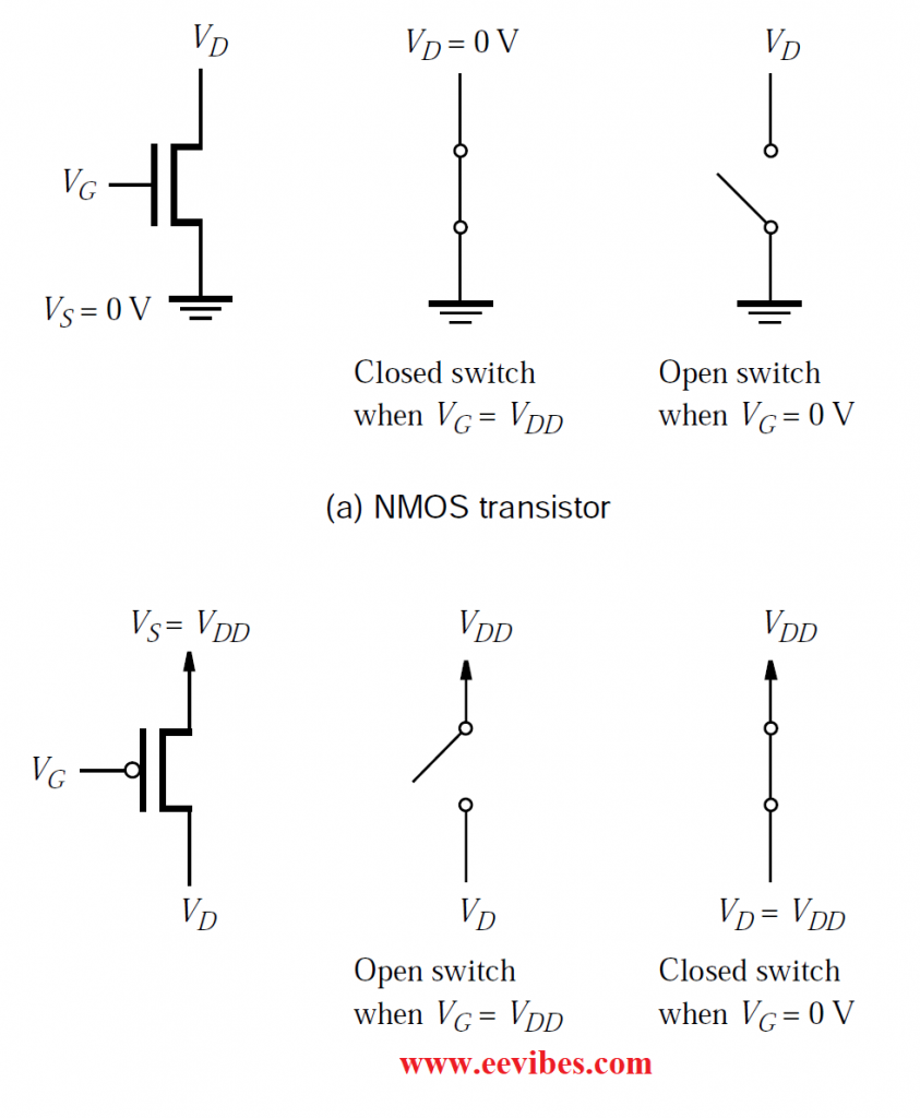 PMOS transistors