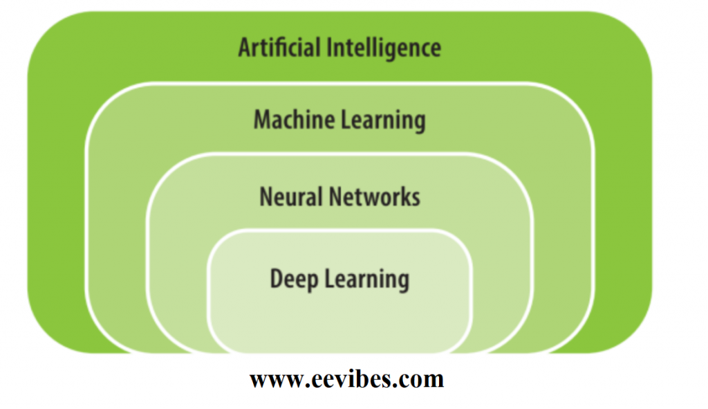 artificial intelligence