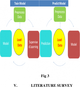 data analytics for embedded systems