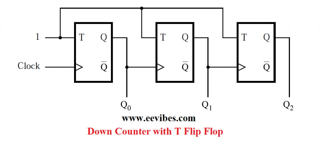 down counter with T flip flop
