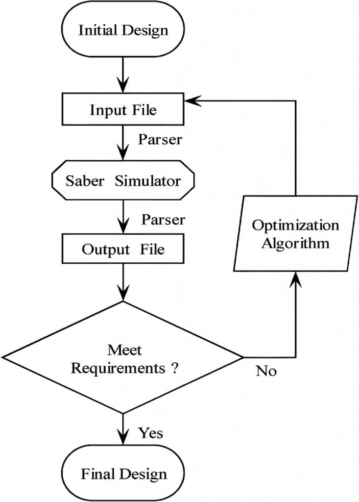 embedded systems software flowchart