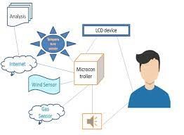 embedded systems structure