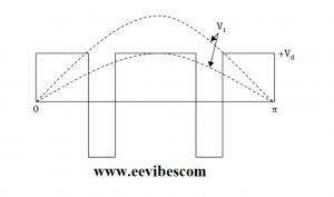 principle of pulse width modulation