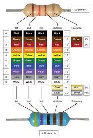 resistors color coding
