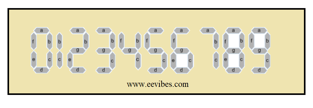 seven segment display 