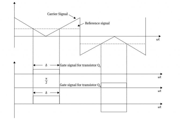 What Are The Types Of Pulse Width Modulation Techniques? - EE-Vibes