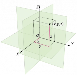 Euclidean Vector