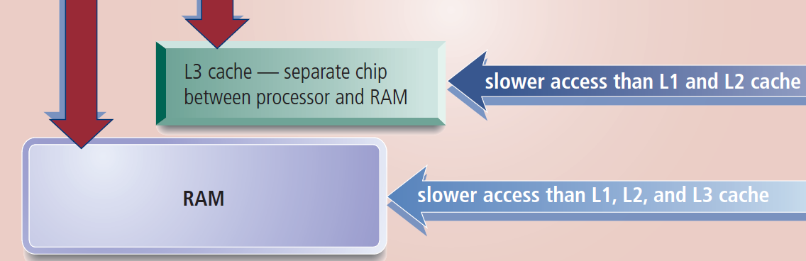 how-much-ram-is-needed-for-a-system-ee-vibes