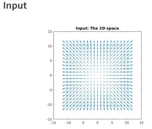 applications of linear transformations