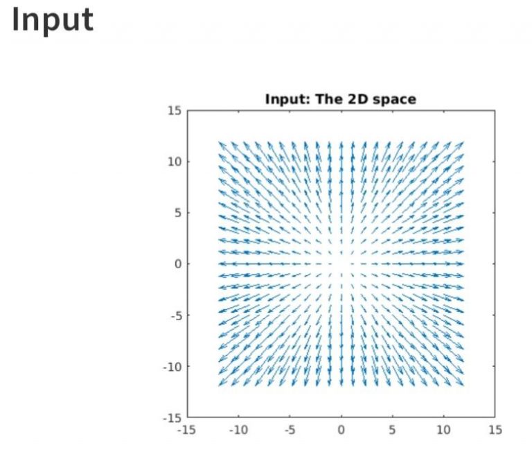 Study of Linear Transformation and its Application - EE-Vibes