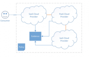 cloud provider chain