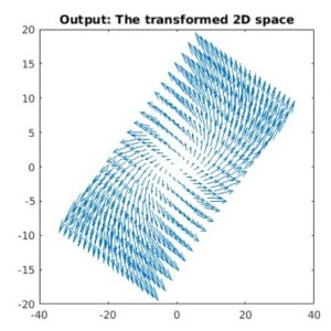 output of linear transformation