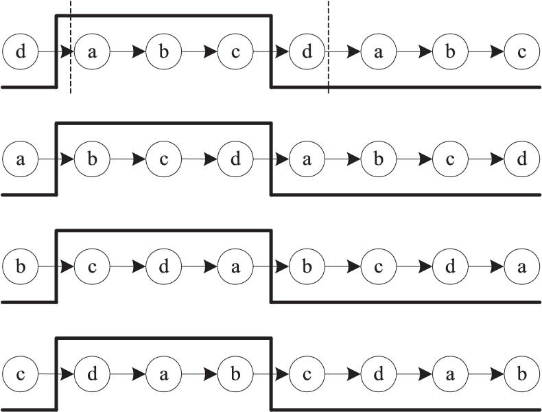 Sampling Point Keys FPGA Based Data Recovery Method for Serial Communication - EE-Vibes
