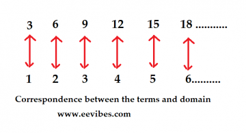 What are the sequences and arithmetic progressions? – EE-Vibes