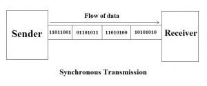 synchronous transmission