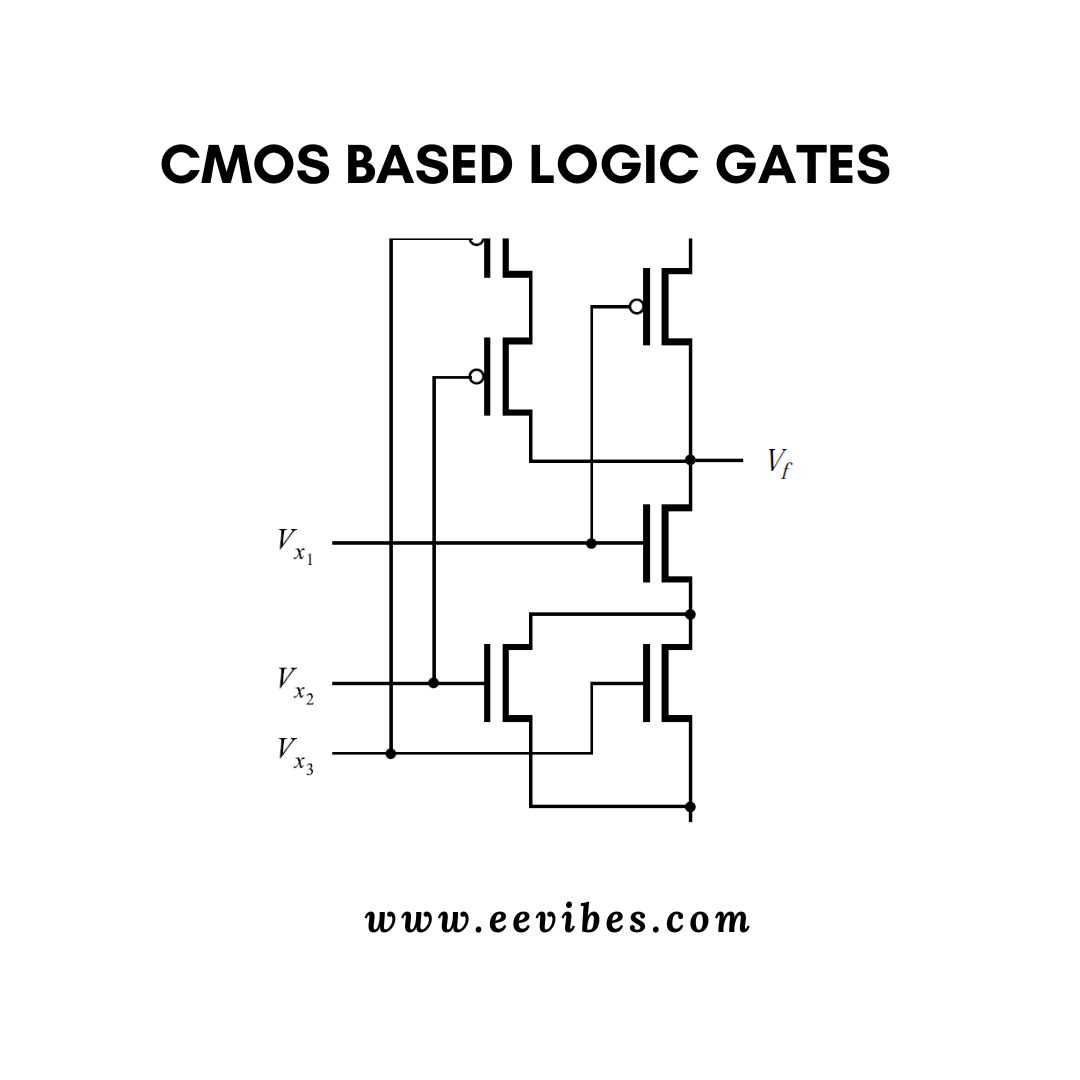 What Are The CMOS Logic Gates? - EE-Vibes