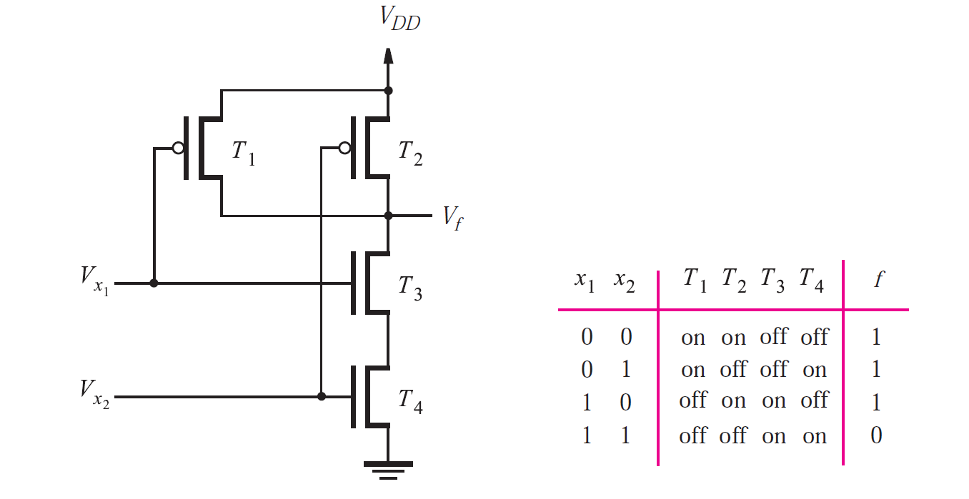 What Are The Cmos Logic Gates Ee Vibes