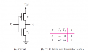 CMOS realization of NOT gate