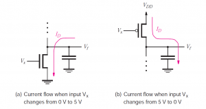 Dynamic current flow in CMOS circuits