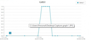 MQ2 gas sensor graph