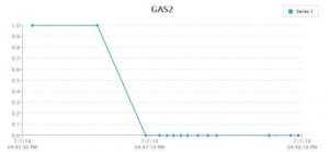 MQ7 gas sensor graph