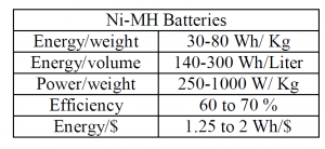 Ni-MH battery specifications