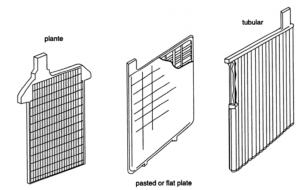 Types of lead-Acid Batteries Plate