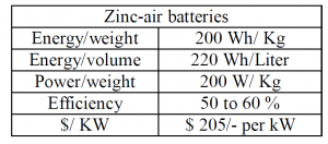 Zinc-air battery specifications