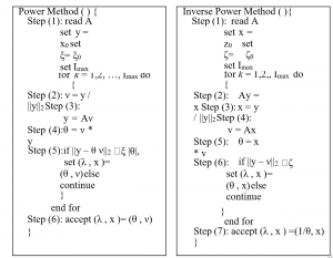algorithm for power method and inverse power method