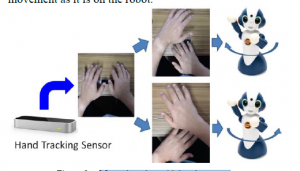 hand tracking sensor