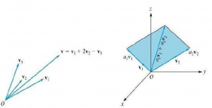 Linear combination of vectors