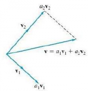 linear combination of vectors