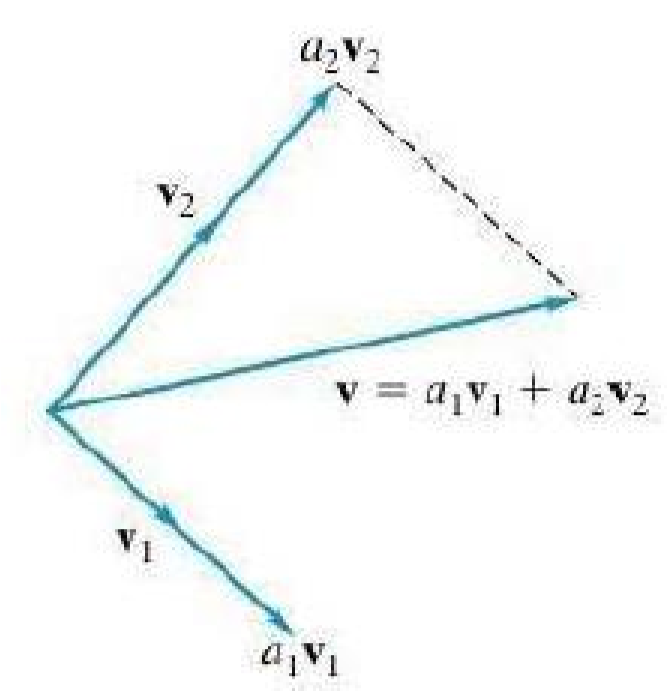 linear combination of vectors