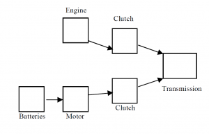 parallel hybrid vehicle