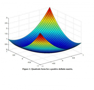 positive definite matrix