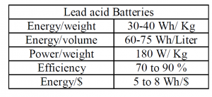 specifications of lead acid battery