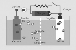 structure of secondary battery