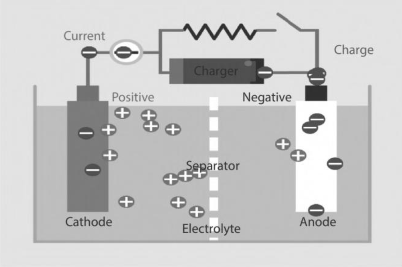 What are the Different Types of Electrical Batteries and their usages