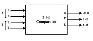 2 bit comparator block diagram