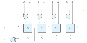 4 bit adder-subtractor circuit