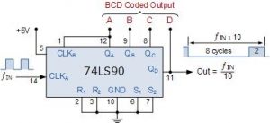 BCD Counter Circuit