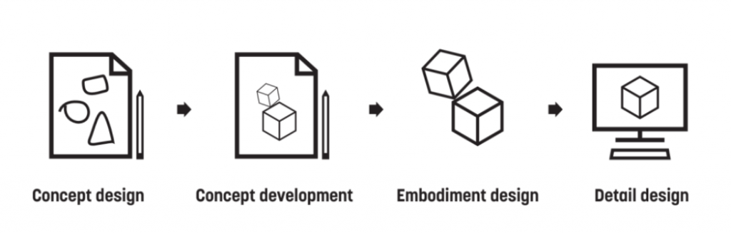 CAD tools for digital system design