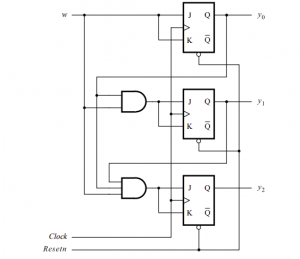 Circuit diagram using JK flip-flops