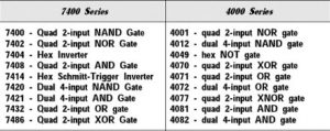 Common Standard Logic Chips