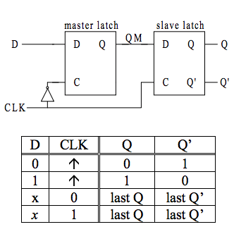 What happens when you apply asynchronous inputs to flip flops? - EE-Vibes