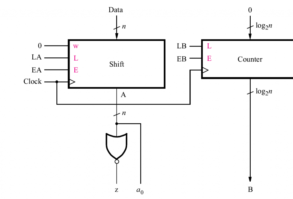 What are the Shift and Add Multiplier Circuits? - EE-Vibes