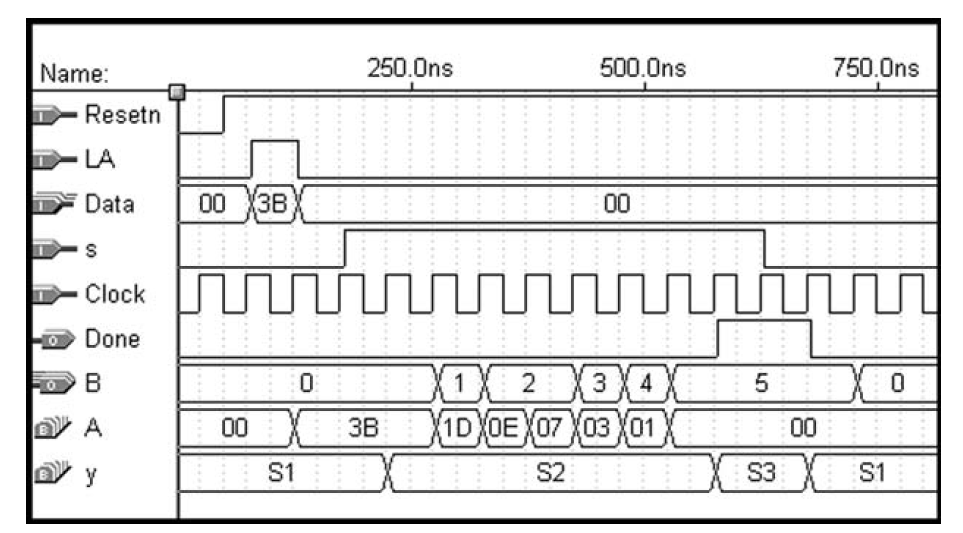 Design Examples using ASM Charts Clock