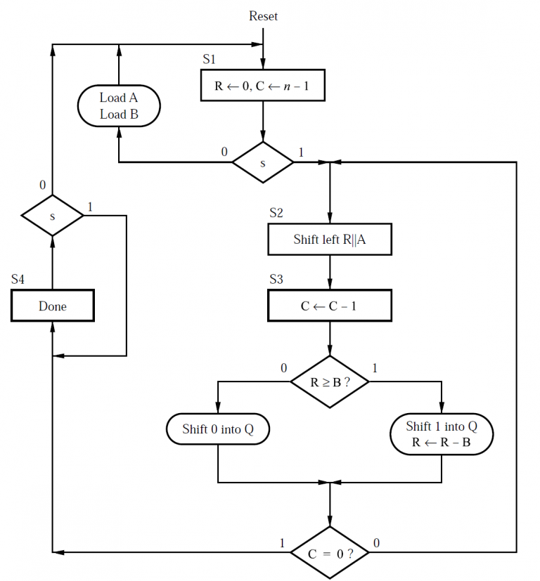 What are the Divider Circuits? VHDL Code for the Divider Circuits - EE ...