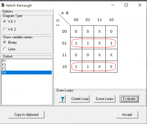 K map for G0